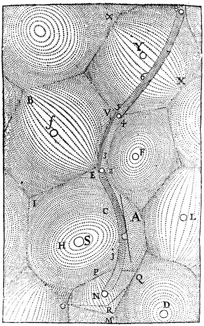 Modelo de René Descartes da estrutura do Universo, 1668 de Unbekannt