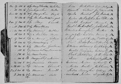 Livro de Risco do Sr. John Janson, 1804, 1928 de Unbekannt