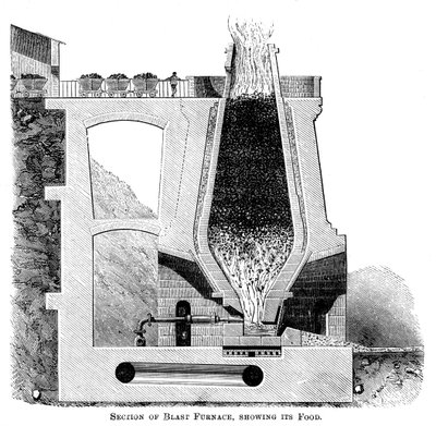 Seção de um alto-forno, mostrando sua comida, c1880 de Unbekannt