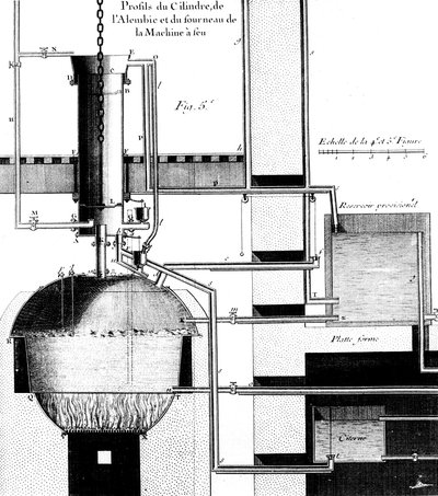 Vista em corte de um motor a vapor Newcomen, 1737 de Unbekannt