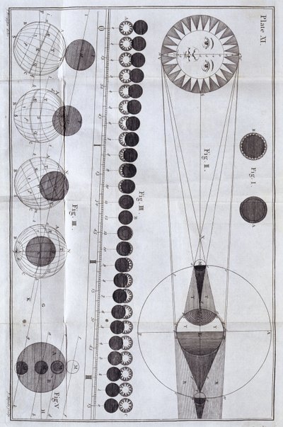 Eclipses solares e lunares, 1785 de Unbekannt