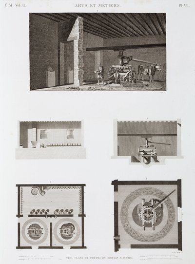 Usina de açúcar Sugar Sugar, Egito, c 1798 de Unbekannt