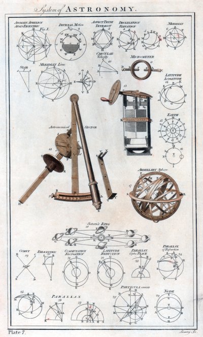 Sistema de Astronomia, c1790 de Unbekannt