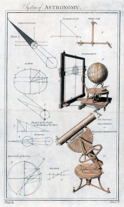 Sistema de Astronomia, c1790 de Unbekannt