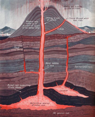 O interior de um vulcão ativo, 1935 de Unbekannt