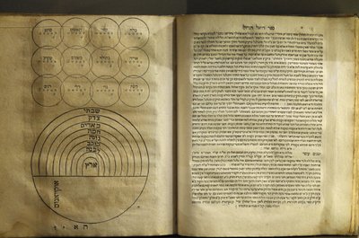 O Museu de Arte e História Judaica em Paris Coleção de textos sobre magia e cosmologia de autores cabalistas 1701, Paris, França de Unbekannt