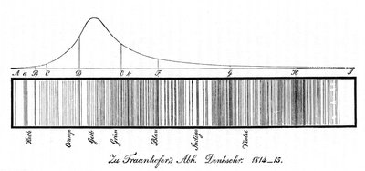 O espectro solar, 1814 de Unbekannt