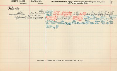 Entrada do Titanic no Índice da Lista de Lloyds de 1912, 1928 de Unbekannt
