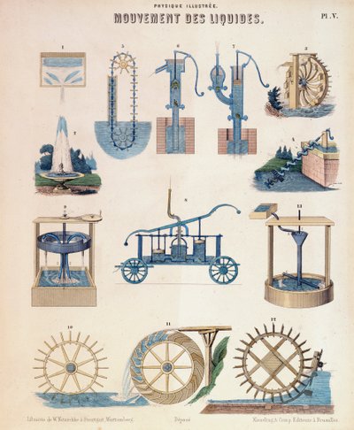 Várias representações da hidrodinâmica, Wurtemberg, c1850 de Unbekannt