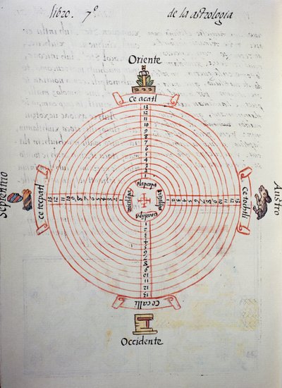 Calendário dos anos (ciclo de 52 anos), do Códice Florentino, versão bilíngue em espanhol e Nahuatl, História Geral das Coisas da Nova Espanha, do missionário espanhol Fray Bernardino de Sahagun (1499-1590). A civilização asteca de William M. Timlin