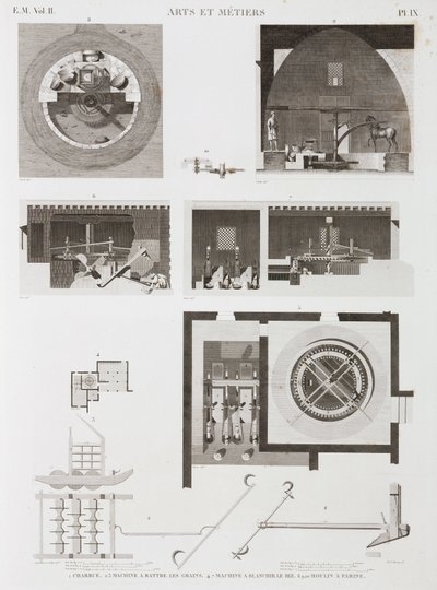 Maquinaria para o processamento de arroz e farinha de cereais, Egipto, c 1798 de Unbekannt