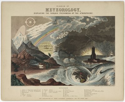 Diagrama de meteorologia de Unbekannt
