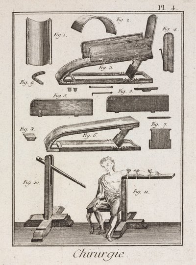 Equipamento, Instrumentos de Sangue Moderno de Unbekannt