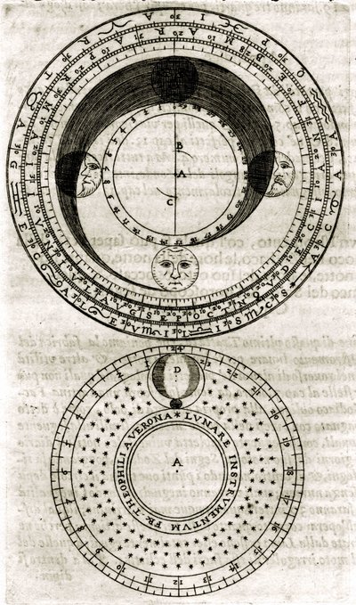 Placa extraída de "Armonia Astronomica et Geometrica, quattro trattati ne 
