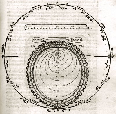 Placa extraída de "Armonia Astronomica et Geometrica, quattro trattati ne 