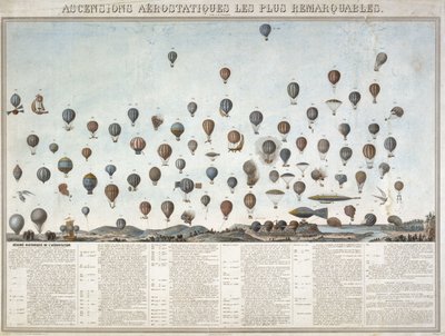 A história dos voos de balão de Unbekannt