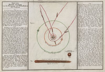 O movimento e as propriedades dos cometas de Unbekannt