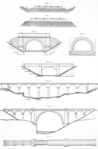 Vários estilos de viadutos. de Unbekannt