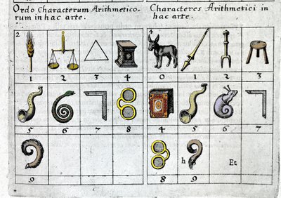 Um jogo que associa números com objetos de acordo com suas características ou forma. Robert Fludd Collectio Operum London 1619. de Unknown artist