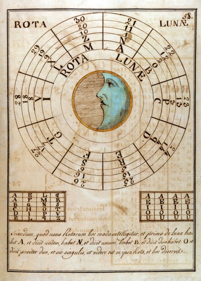 Uma página manuscrita por Giovanni Pico della Mirandola (1463 - 1494) (Jean Pic de la Mirandole) - em "Compendium Artis Magnae et cabalisticae". de Unknown artist