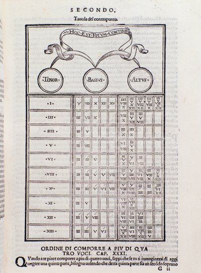 Tabela de contraponto, explicando a relação entre duas ou mais vozes que são harmonicamente interdependentes (polifonia). Página de Toscanello em musica de Unknown artist