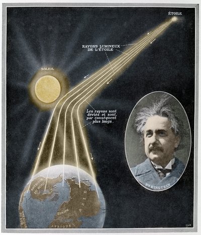 Demonstração experimental da Relatividade do comprimento de um raio de luz por Albert Einstein após observar o eclipse de 29 de maio de Unknown Artist