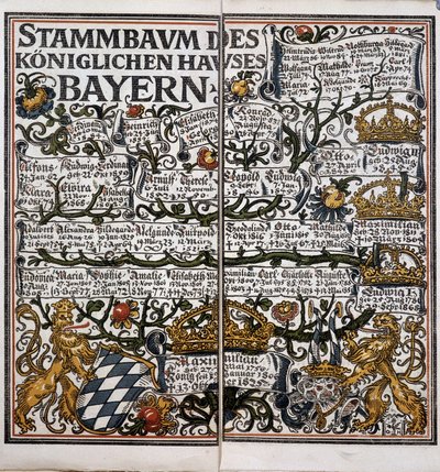 Árvore genealógica - calendário de Unknown artist