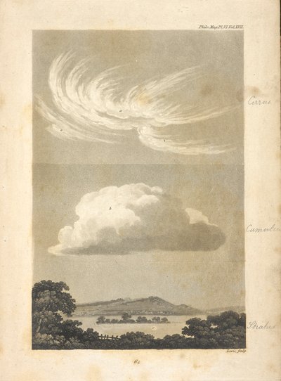 Ilustrações mostrando diferentes tipos de nuvens, como descrito pelo autor.
a,a, representa diferentes aparências do cirro: b, um cúmulo regular: c, um estrato ocupando um vale ao pôr-do-sol, no meio do qual é suposto uma mancha de terra mais alta, wi de Unknown artist