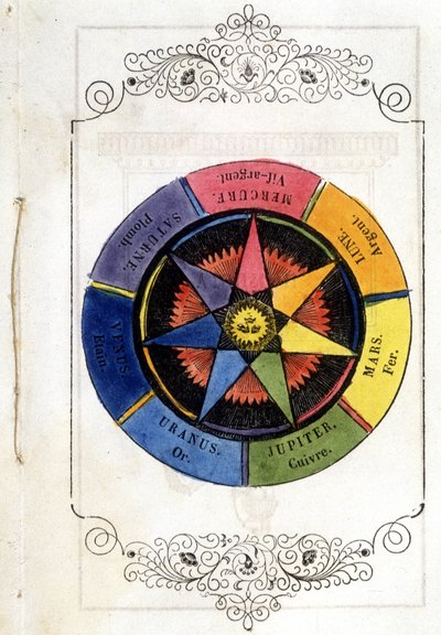 Les planets et les métaux - Vignette de 1693, no "Petity treatise de la baguette divinatoire" do Abade de Vallemont. de Unknown artist