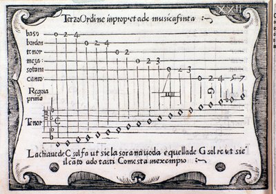 Pentagrama. Página tirada de Regola Rubertina por Silvestro Ganassi dal Fontego de Unknown artist