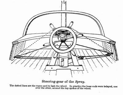 Plano do "Spray", um barco no qual o navegador americano Joshua Slocum (1844-1909) iniciou sua volta ao mundo em 1895. de Unknown artist