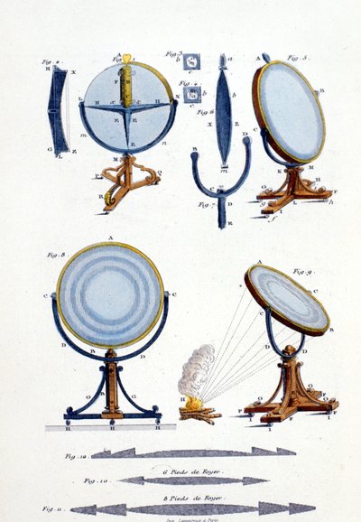 Espelhos reflectores de Fresnel (1788 - 1827). de Unknown artist
