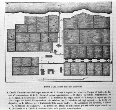 Produção de sal: plano de um soro fisiológico com duas máquinas. de Unknown artist