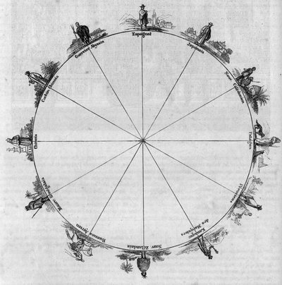Os antípodas; situação geográfica de diferentes povos e tribos do globo. Gravura em "Le Magasin Picturesque" (Le Magasin Picturesque) de Unknown artist
