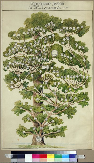 A árvore genealógica de Mikhail Lermontov (1814-1841) de Unknown Artist
