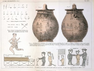 Várias ilustrações e inscrições deixadas por criminosos em vasos de cerâmica: estudo de Cesare Lombroso (1835-1909), criminólogo italiano em "O homem criminoso" (L