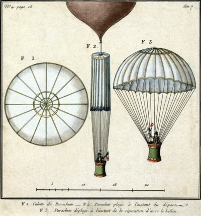 O primeiro pára-quedas de André Jacques Garnerin, experimentado por ele mesmo no Parc de Mousseaux, 22 de outubro de Unknown artist