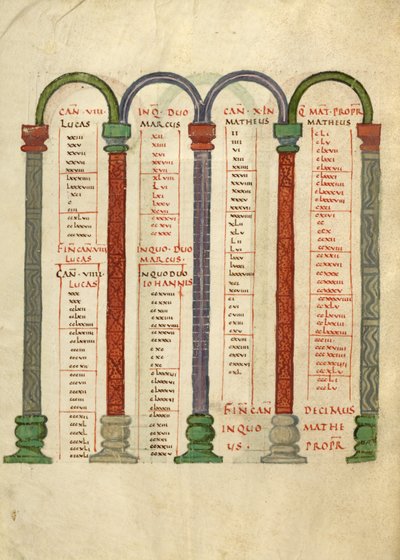 Página da tabela da Canon de Unknown artist