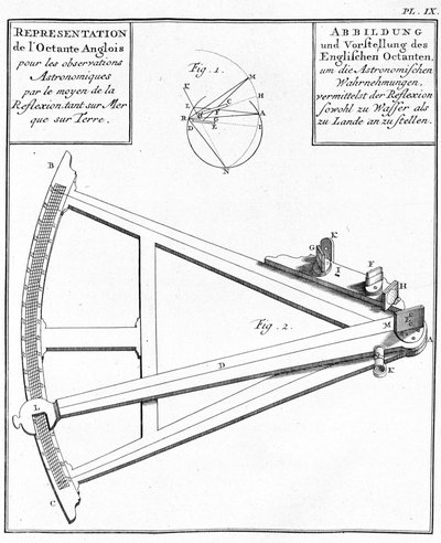 Compas e sextant - representação do octant inglês. Desenho em "Viagem Histórica da América Meridionale feita por Ordem do Rei de Espanha", por Don Georges Juan e Don Antoine de Ulloa, Librairie du Roi, Paris de Unknown artist