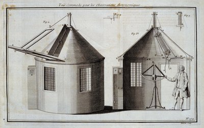 Visita conveniente para observações astronómicas - em "Encyclopedie" de Diderot e d