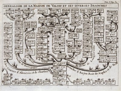 Árvore genealógica da Casa de Valois e seus diversos ramos - em "A ciência dos personagens da corte de espada e vestido do Sieur de Chevigni de Unknown artist