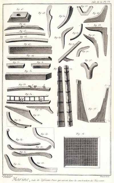Marinha, diferentes salas que entram na construção de navios - na "Enciclopédia Panckouke", cerca de 1750 de Unknown artist