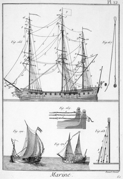 Marine, cordas de navios - em "Panckouke Encyclopedia", ca. 1750 de Unknown artist