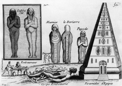 As múmias e a arte de embalsamar os mortos no Egipto. -na "Histoire générale des drogues", de Pierre Pomet, comerciante e drogado, publicada em Paris em 1694 ou 1735. (2 edições) de Unknown artist