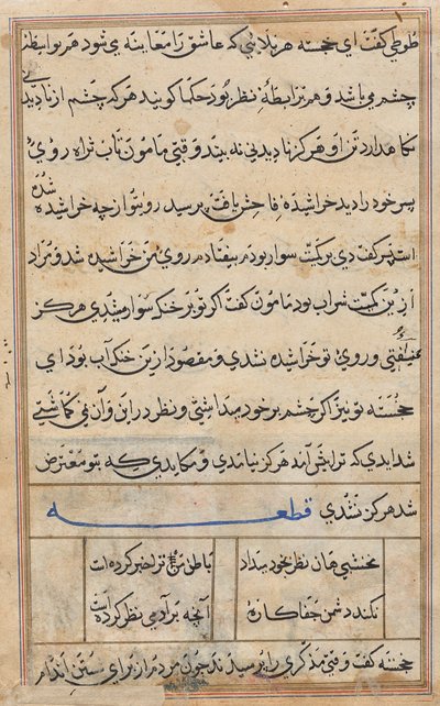 Página de Contos de um papagaio (Tuti-nama): página de texto de Unknown artist