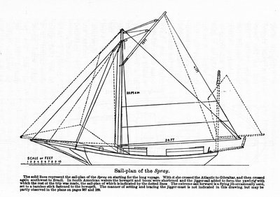 Plano do "Spray", um barco no qual o navegador americano Joshua Slocum (1844-1909) iniciou sua volta ao mundo em 1895. de Unknown artist