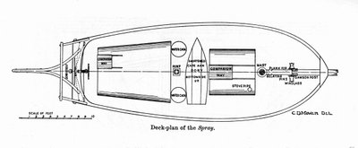 Plano do "Spray", um barco no qual o navegador americano Joshua Slocum (1844-1909) iniciou sua volta ao mundo em 1895. de Unknown artist