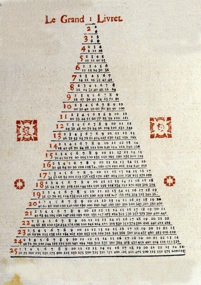 O Grande livreto no verso da capa do Almanaque "Veritable Messenger lame" de Bale na Suíça, do ano de 1789. Era um almanaque popular distribuído no campo graças aos vendedores ambulantes. Ilustrações e codificação de informações de Unknown artist