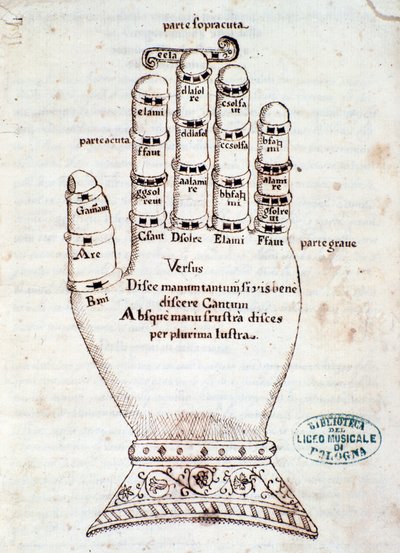 A mão guioniana. Página retirada do manuscrito Breve resumo sobre a canção gregoriana, de Gaspar Antonio Garegnani (final do século XVIII - início do século XIX) de Unknown artist