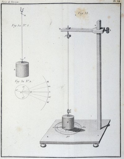 A força de torção medida pelo balanço Coulomb - em "1ª memória sobre electricidade e magnetismo" por Coulomb de Unknown artist